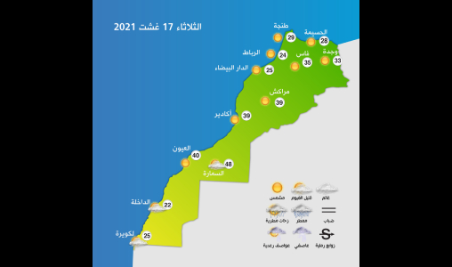 المدينة الطقس البيضاء الطقس لمدة